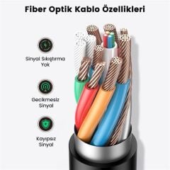 UGREEN 80406 HD141 8K 60Hz 4K 120Hz 2K 165Hz HDMI 2.1 Fiber Optik Görüntü Aktarma Kablosu 10metre