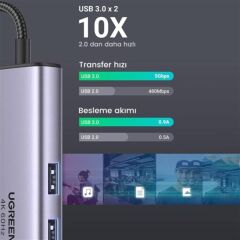 UGREEN 60515 CM512 7 in 1 Type-C to PD 100w HDMI RJ45 USB SD Micro SD Dönüştürücü HUB