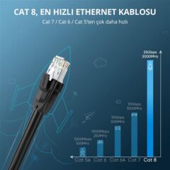 UGREEN 70651 NW121 CAT8 2000MHz Bant 25GB/s Daha Yüksek Ağ Hızı Ethernet Kablosu Siyah 8metre