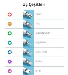 UGREEN 80459 CM372 38 in 1 Parça Alüminyum Alaşımlı Hassas Elektronikçi Tornavida Seti
